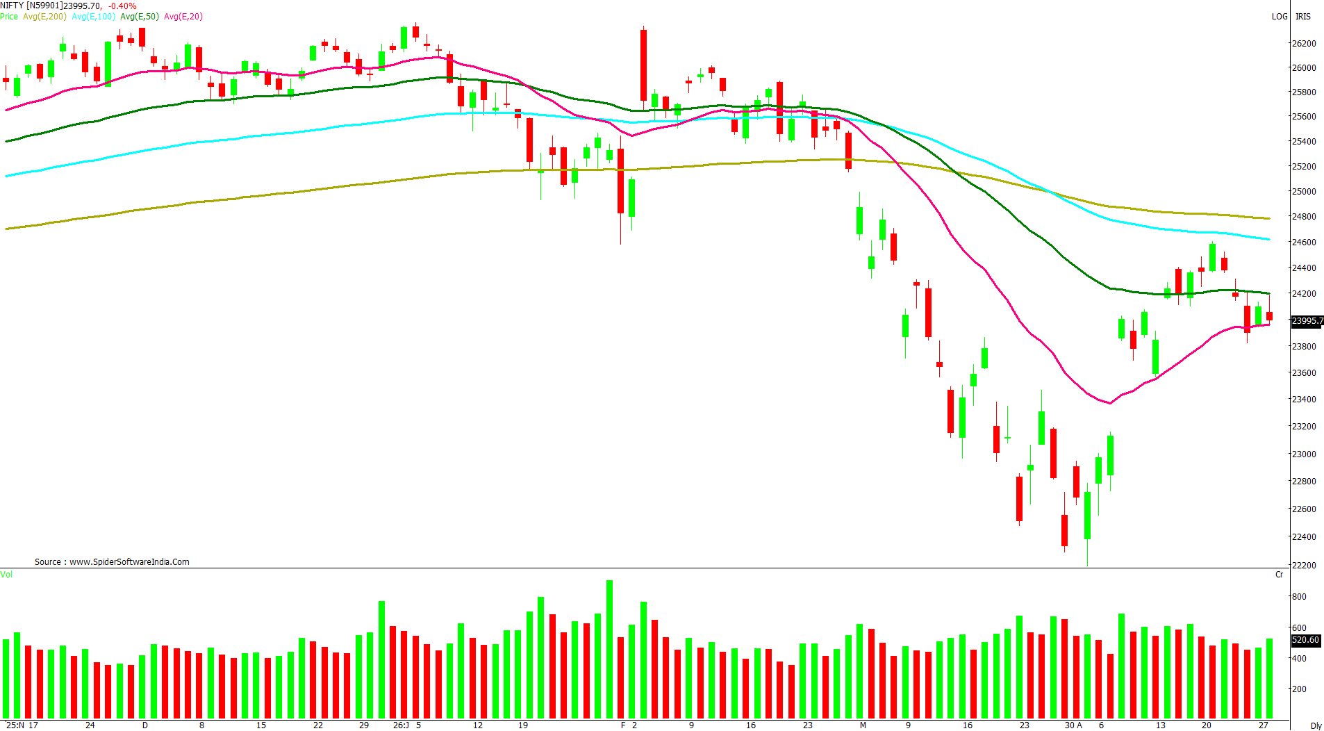 Manas Jaiswal Research Analyst Image